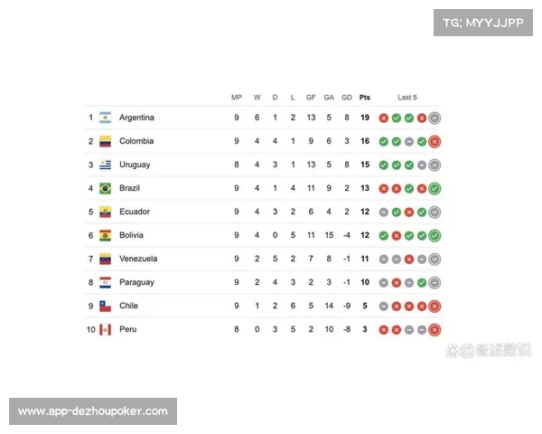 CCT第三赛季南美系列赛四小组赛对阵安排及赛程分析